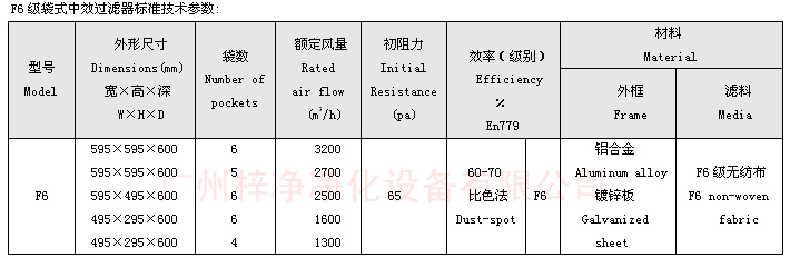 F6袋式中效過濾器技術(shù)參數(shù)：主要介紹尺寸、風(fēng)量、阻力、材料。